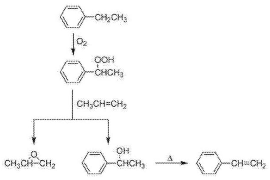 Multistage horizontal stirred airlift reactor for preparing ethylbenzene hydroperoxide and its application