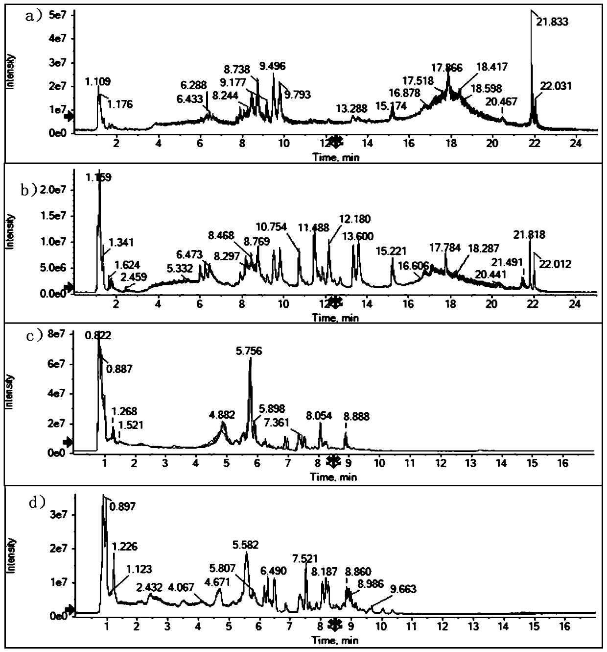 Model construction method for researching black sea bream immune mechanism enhancement by selenized glycosaminoglycan based on liver metabonomics
