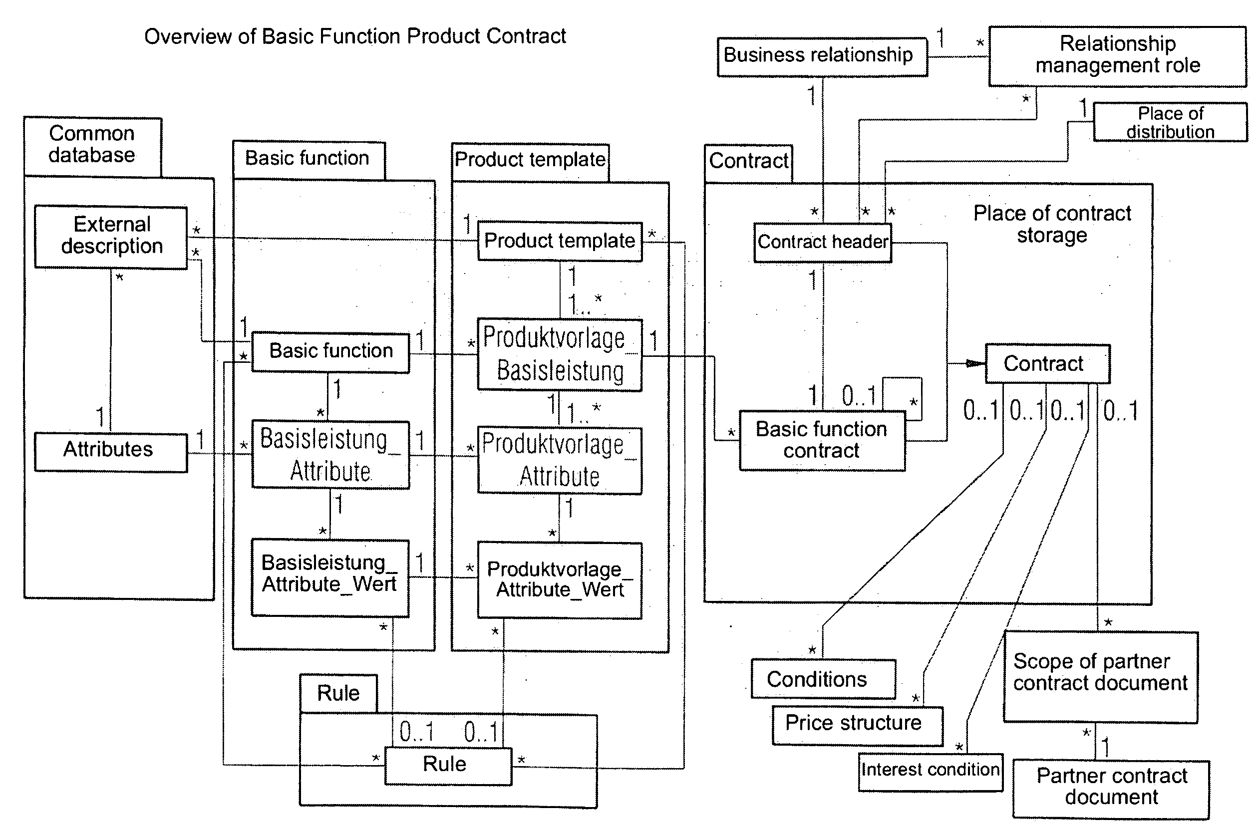 Computer-Implemented System for Producing, Processing and Managing Structured Data Sets