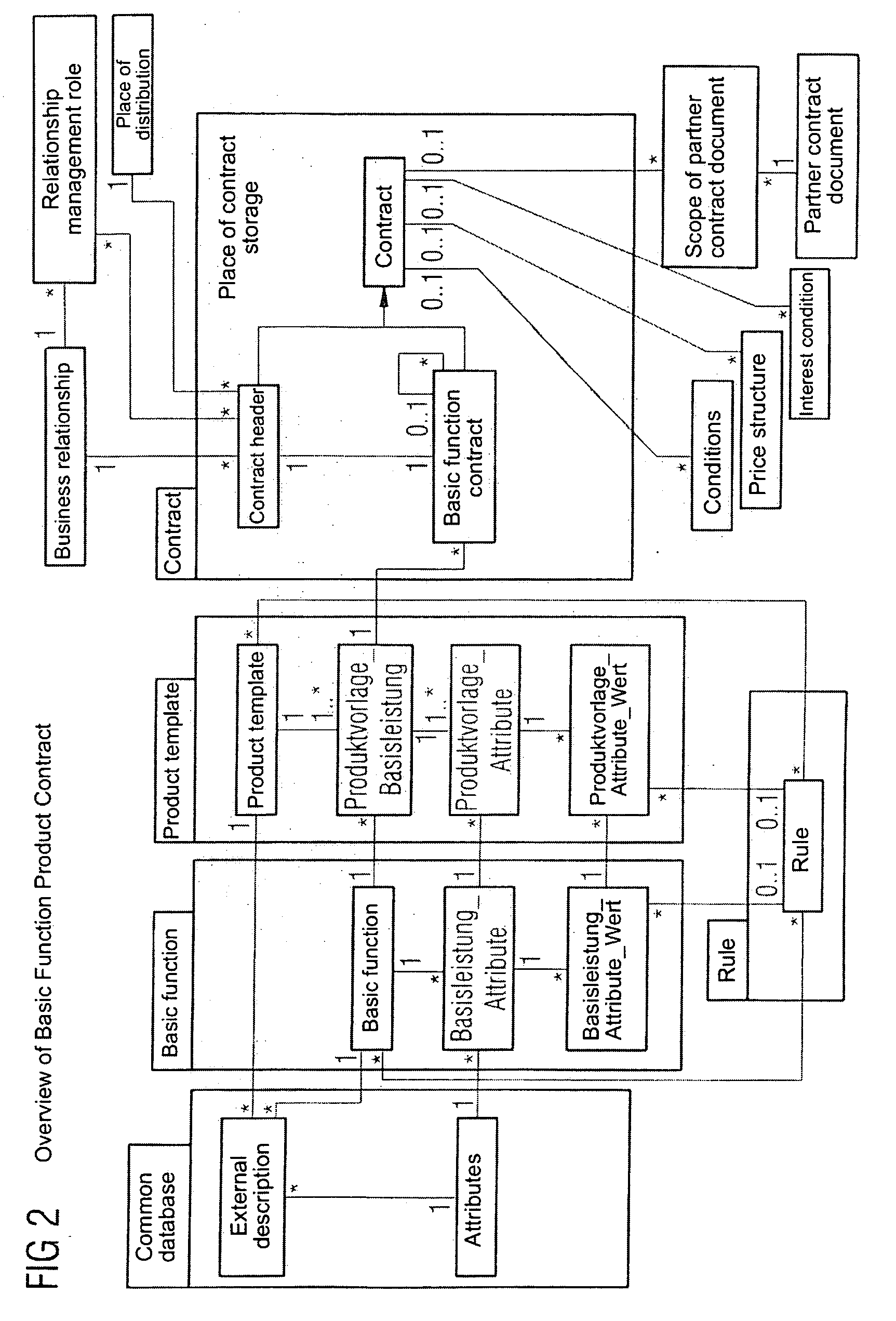 Computer-Implemented System for Producing, Processing and Managing Structured Data Sets