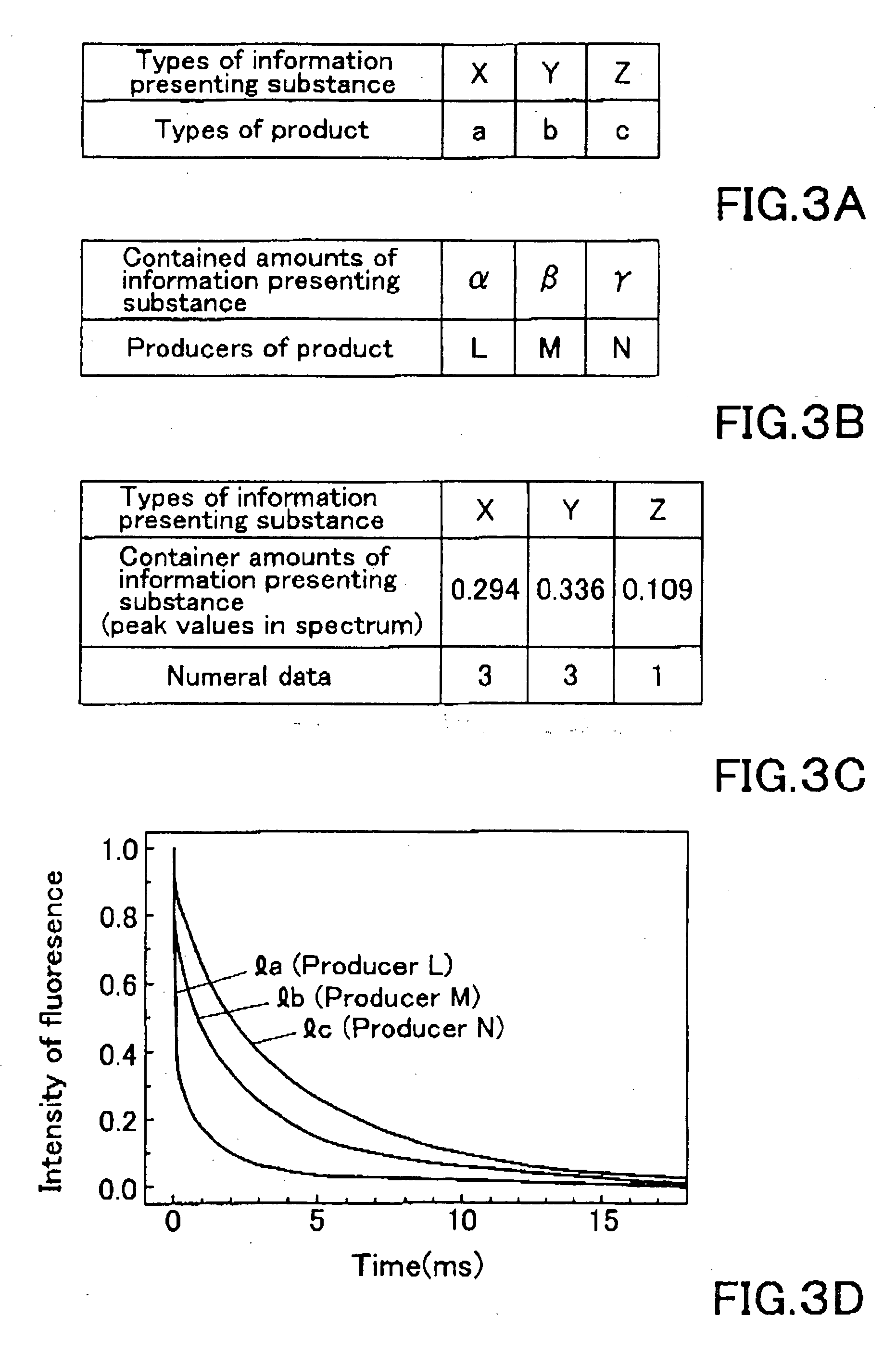 Product information display body and product authentication method