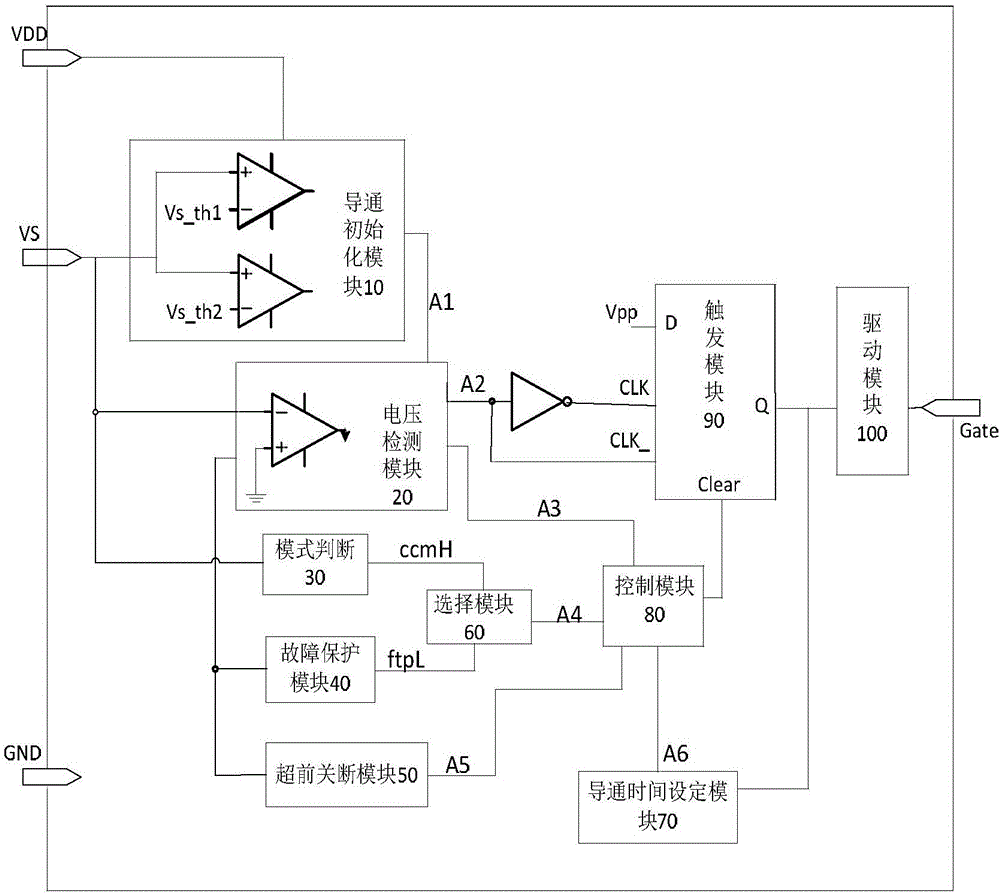 Synchronous rectification control circuit