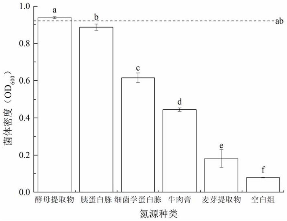 A kind of streptococcus thermophilus and its propagation and cultivation method and application