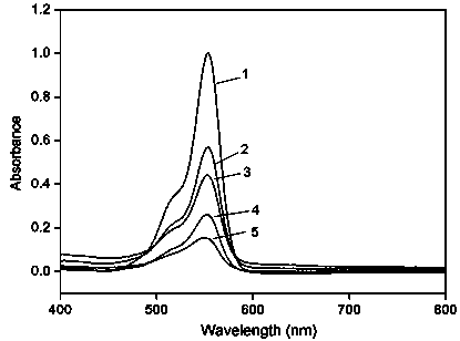 Graphene/silver molybdenum oxide compound visible-light catalyst and preparation method thereof