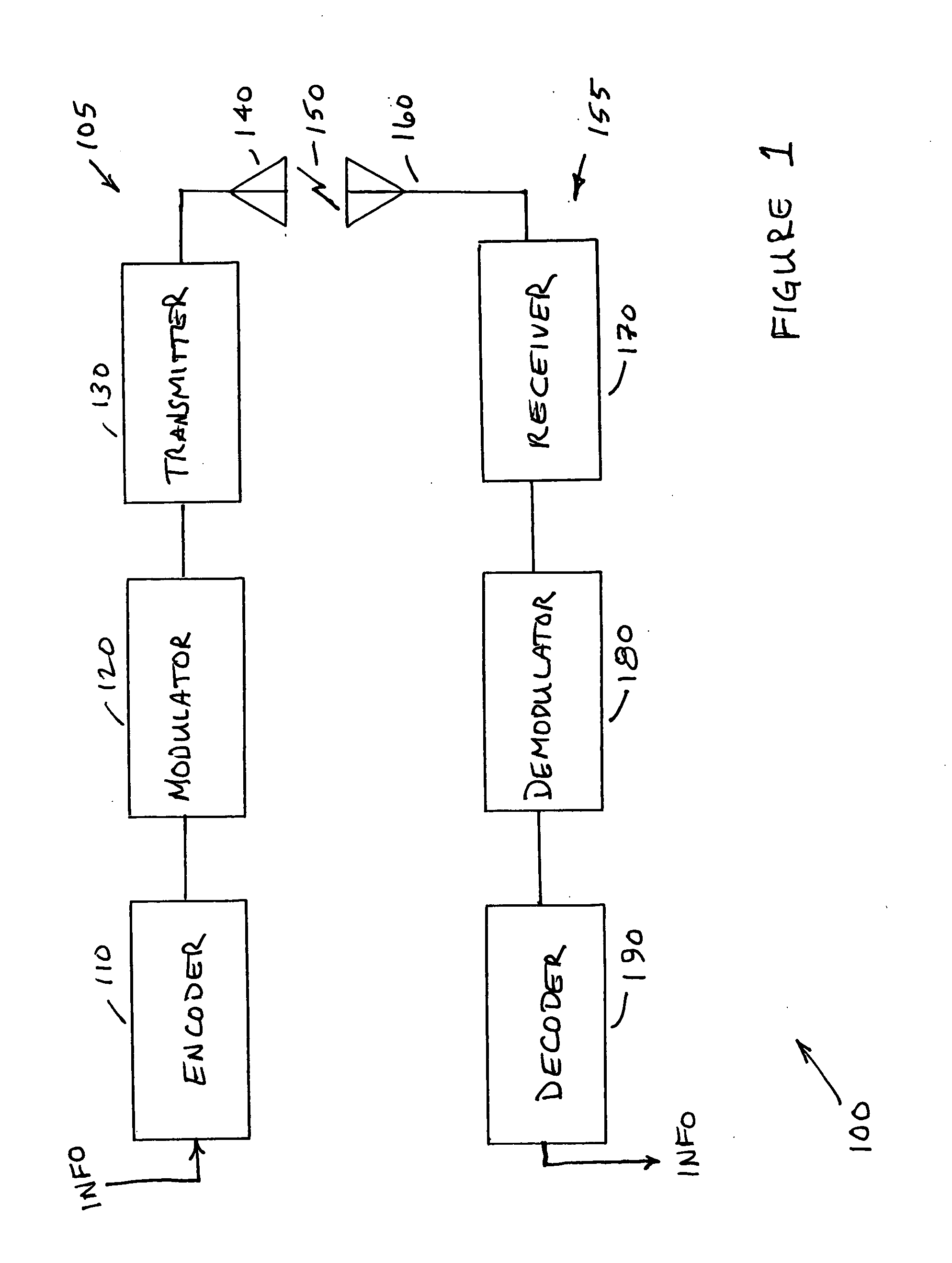 Method and apparatus for frequency synchronization in MIMO-OFDM wireless communication systems