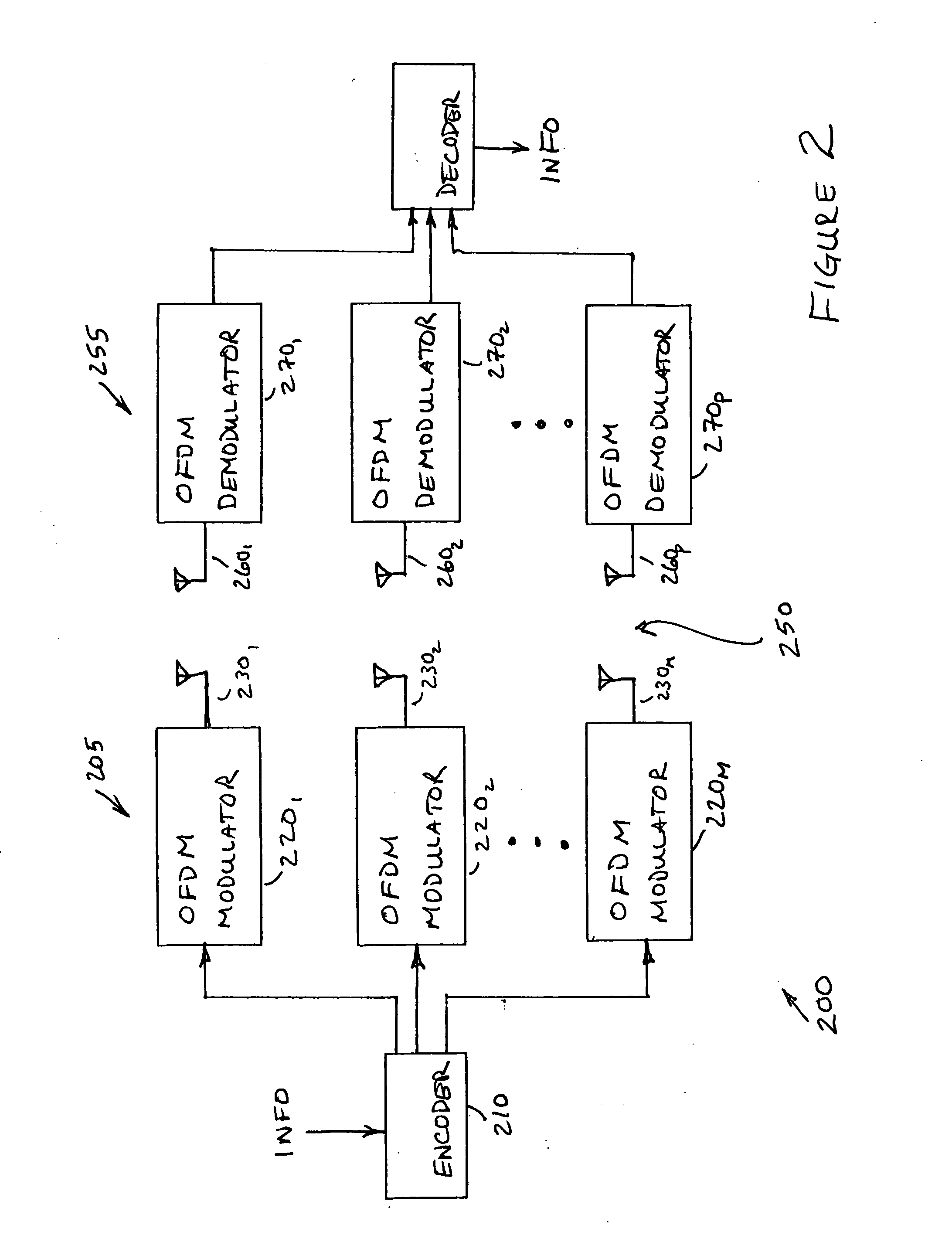 Method and apparatus for frequency synchronization in MIMO-OFDM wireless communication systems
