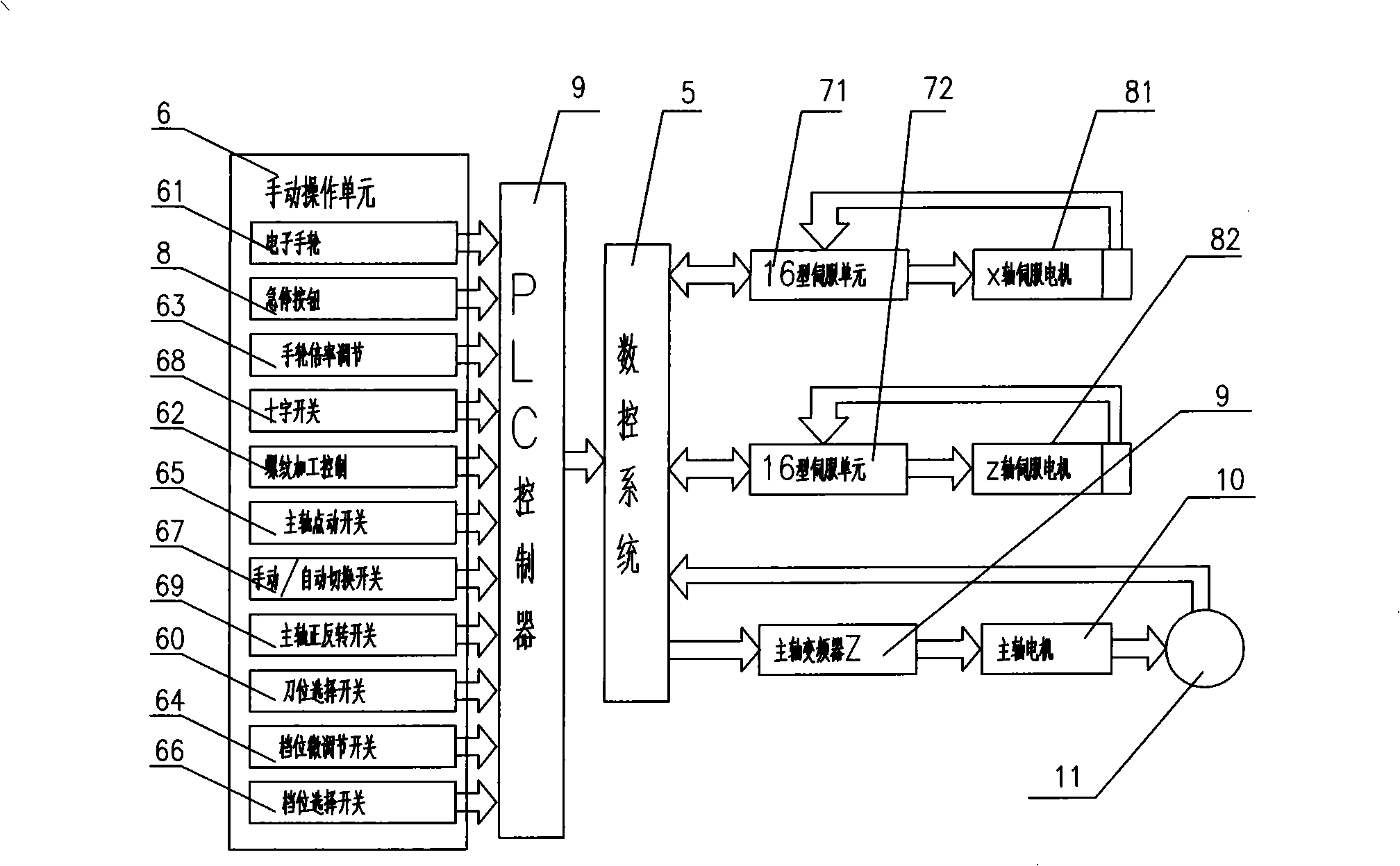 Digital-control and general lathe