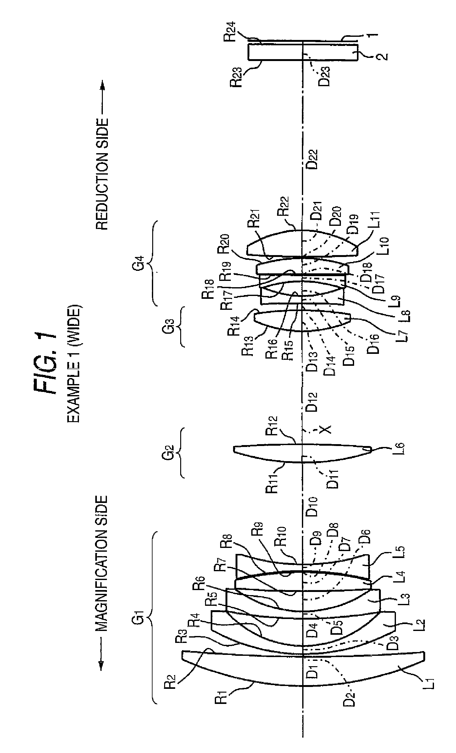 Zoom lens for projection and projection display device