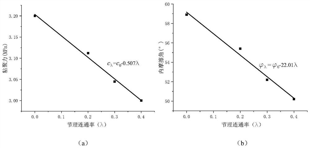 A Determination Method of Joint Shear Strength Considering Freeze-Thaw Cycle Damage