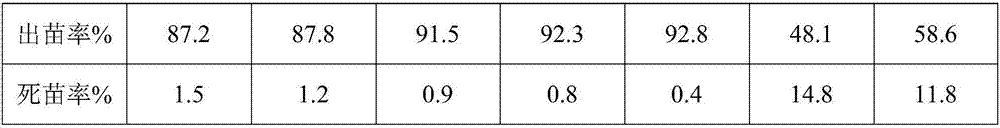 Composite material for remedying mine wasteland as well as preparation method and application of composite material