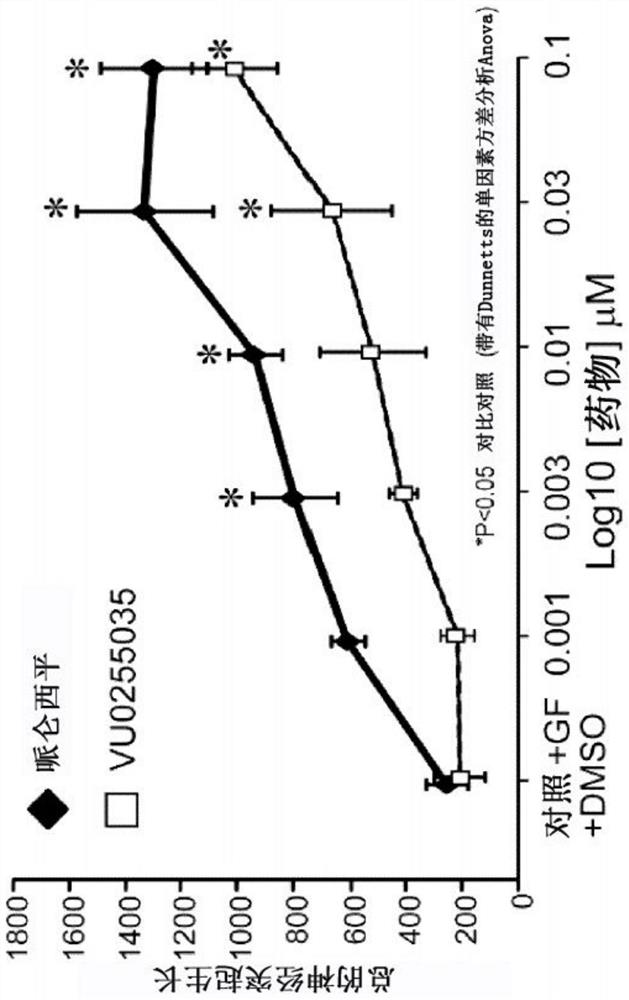 Methods and compositions for treatment of peripheral neuropathies