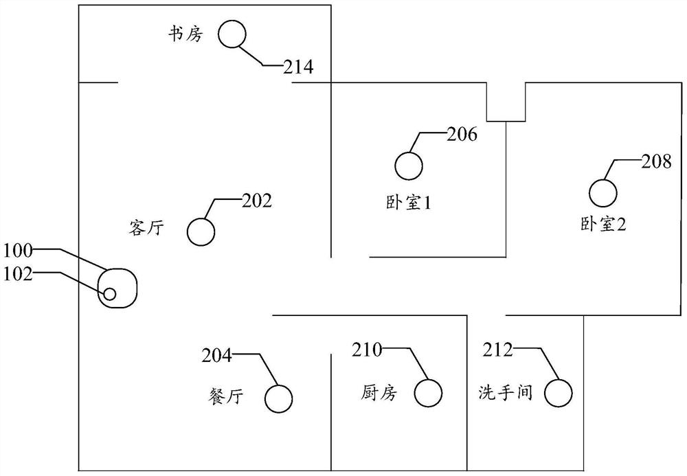 Mobile equipment, control method and control device thereof and readable storage medium