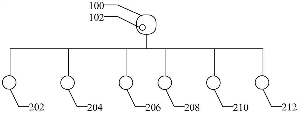 Mobile equipment, control method and control device thereof and readable storage medium