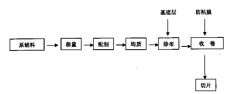 Transdermal nitrendipine adhesive patch and preparation method thereof