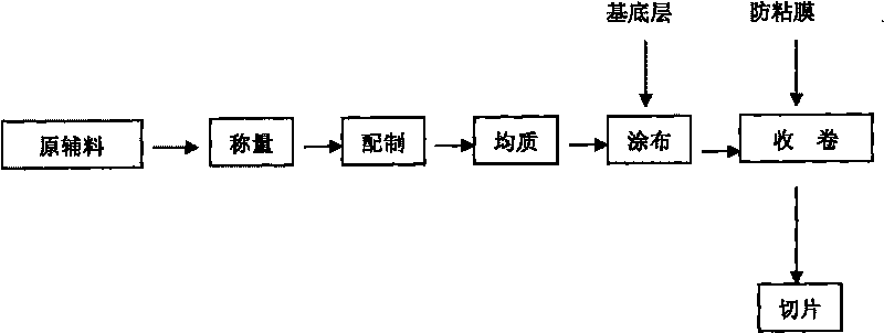 Transdermal nitrendipine adhesive patch and preparation method thereof