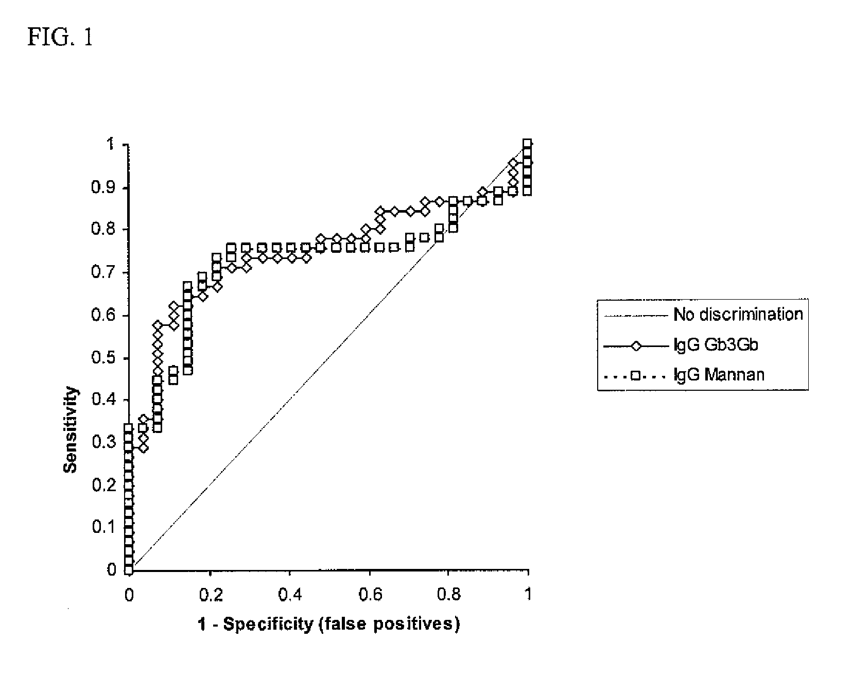 Method for Diagnosing Prognosing Inflammatory Bowel Disease and Crohn's Disease