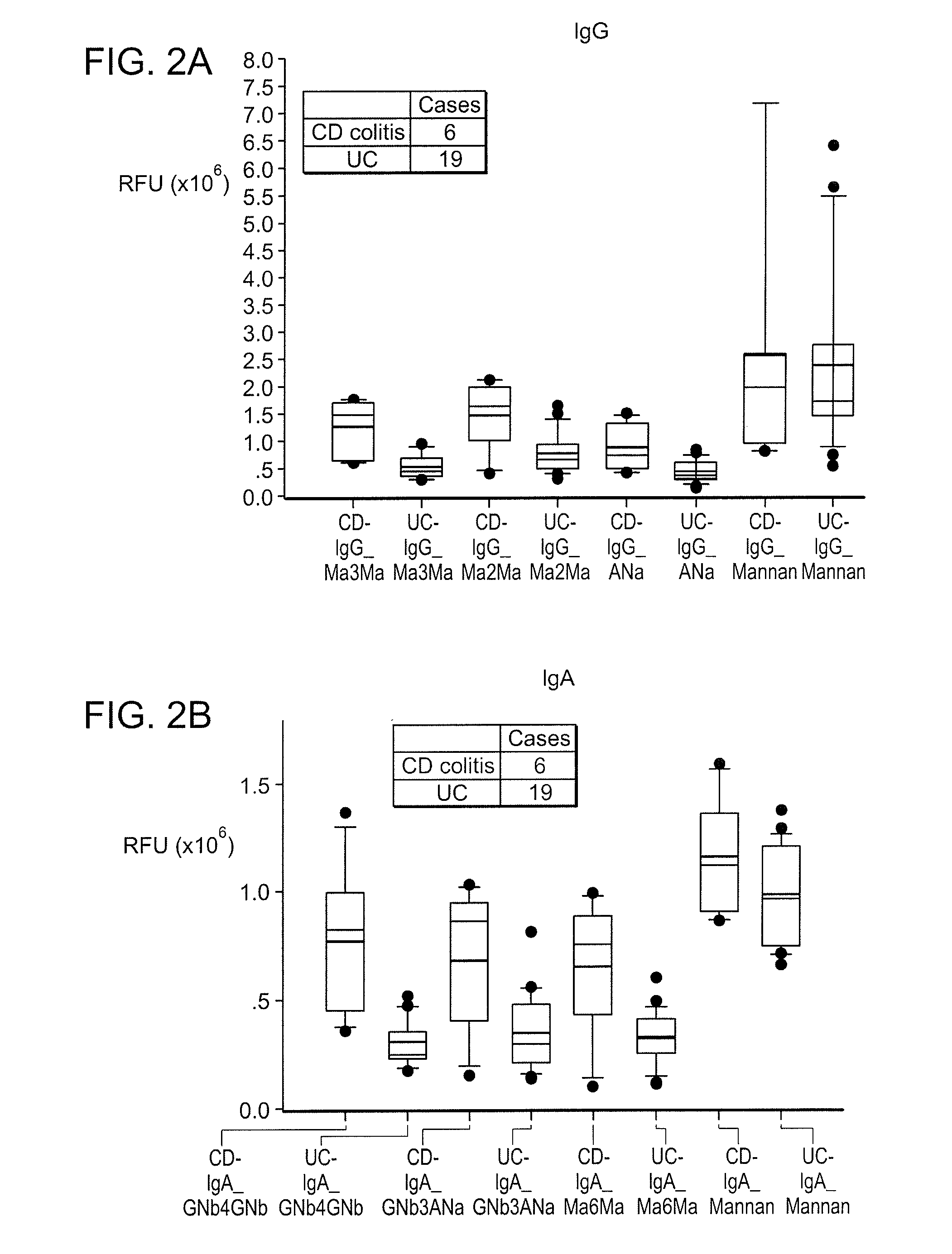 Method for Diagnosing Prognosing Inflammatory Bowel Disease and Crohn's Disease