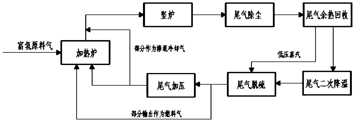 Reducing method for producing sponge iron by ultralow carbon emission