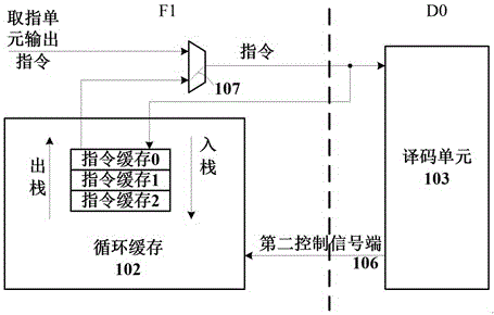 Hardware circular processing method and system of processor