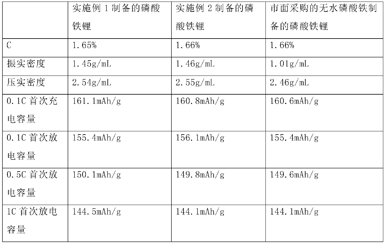 Preparation method of iron phosphate with high tap density