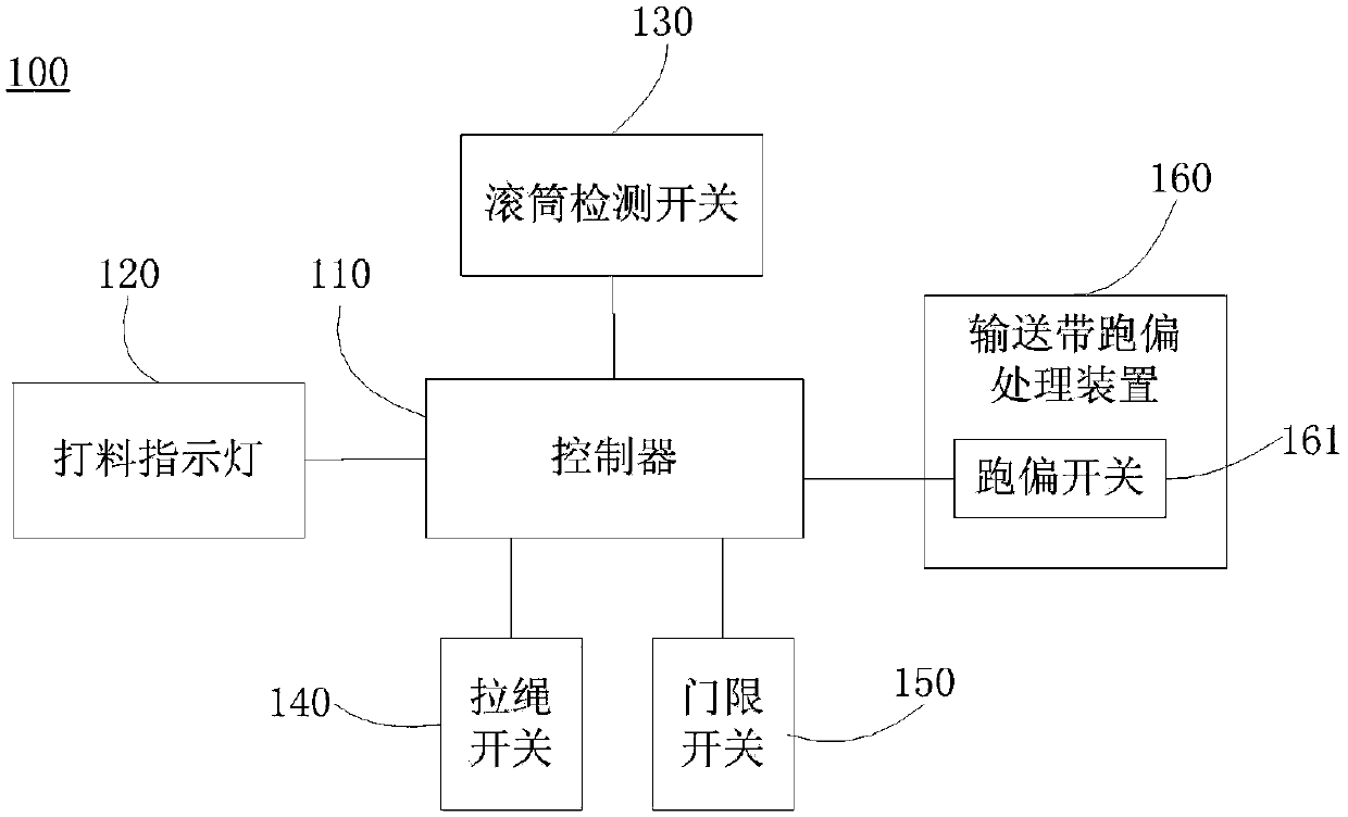 Aluminum oxide belt conveying system and method