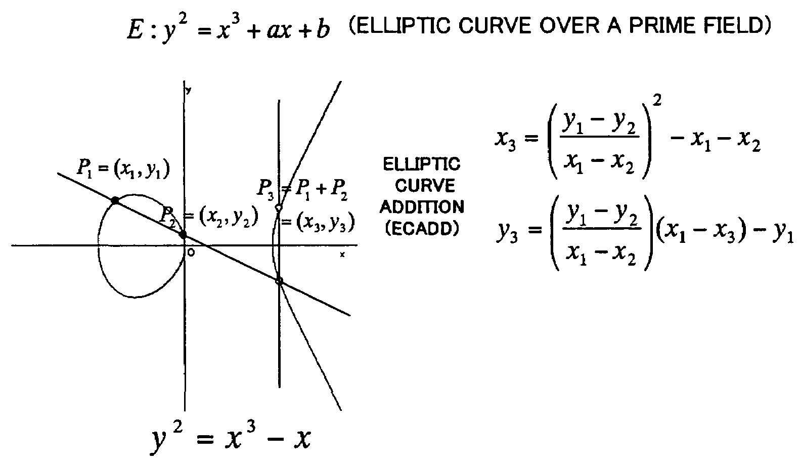 Elliptic curve cryptosystem apparatus, elliptic curve cryptosystem method, elliptic curve cryptosystem program and computer readable recording medium storing the elliptic curve cryptosystem program