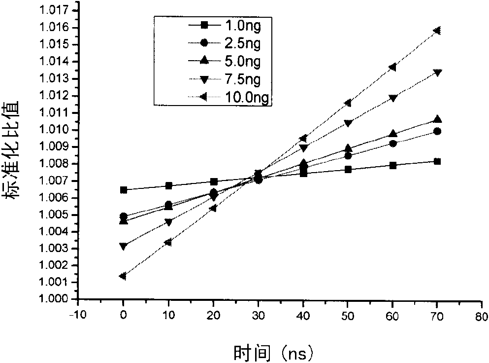 Method for in-situ distillation and on-line measurement of Os in Carius tube