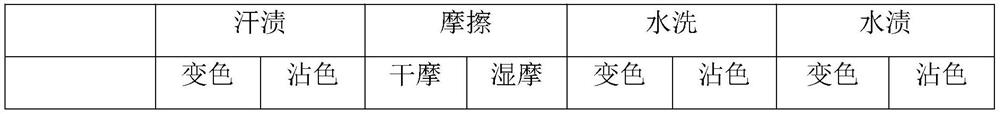 Reactive dyeing post-treatment process