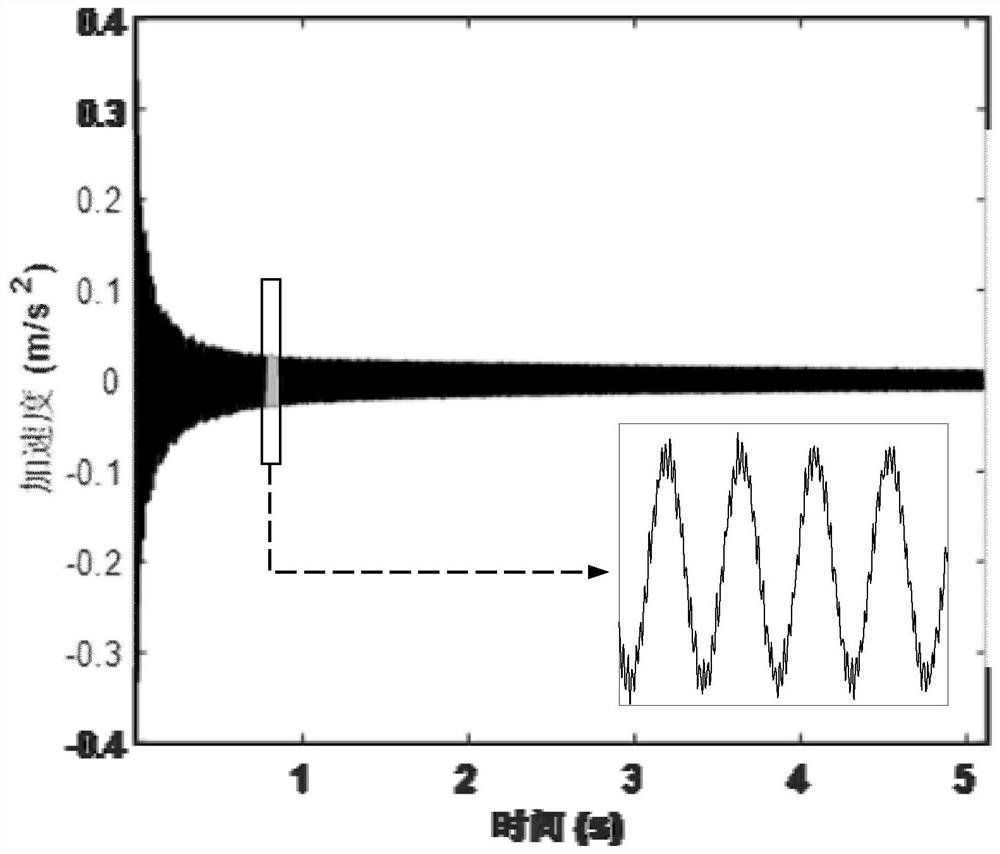 Damage identification method for beam structures based on multi-scale singular attractor prediction errors