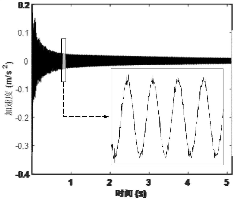 Damage identification method for beam structures based on multi-scale singular attractor prediction errors