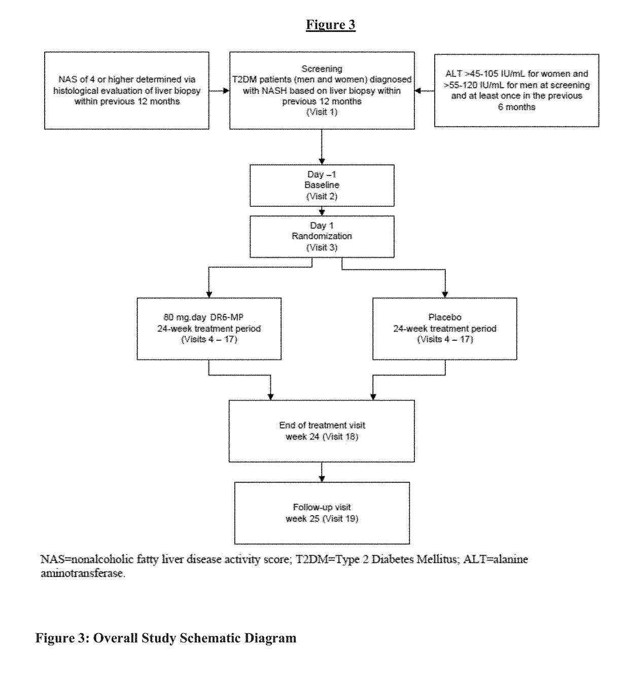 Treatment of non-alcoholic fatty liver disease or non-alcoholic steatohepatitis with delayed-release 6-mercaptopurine