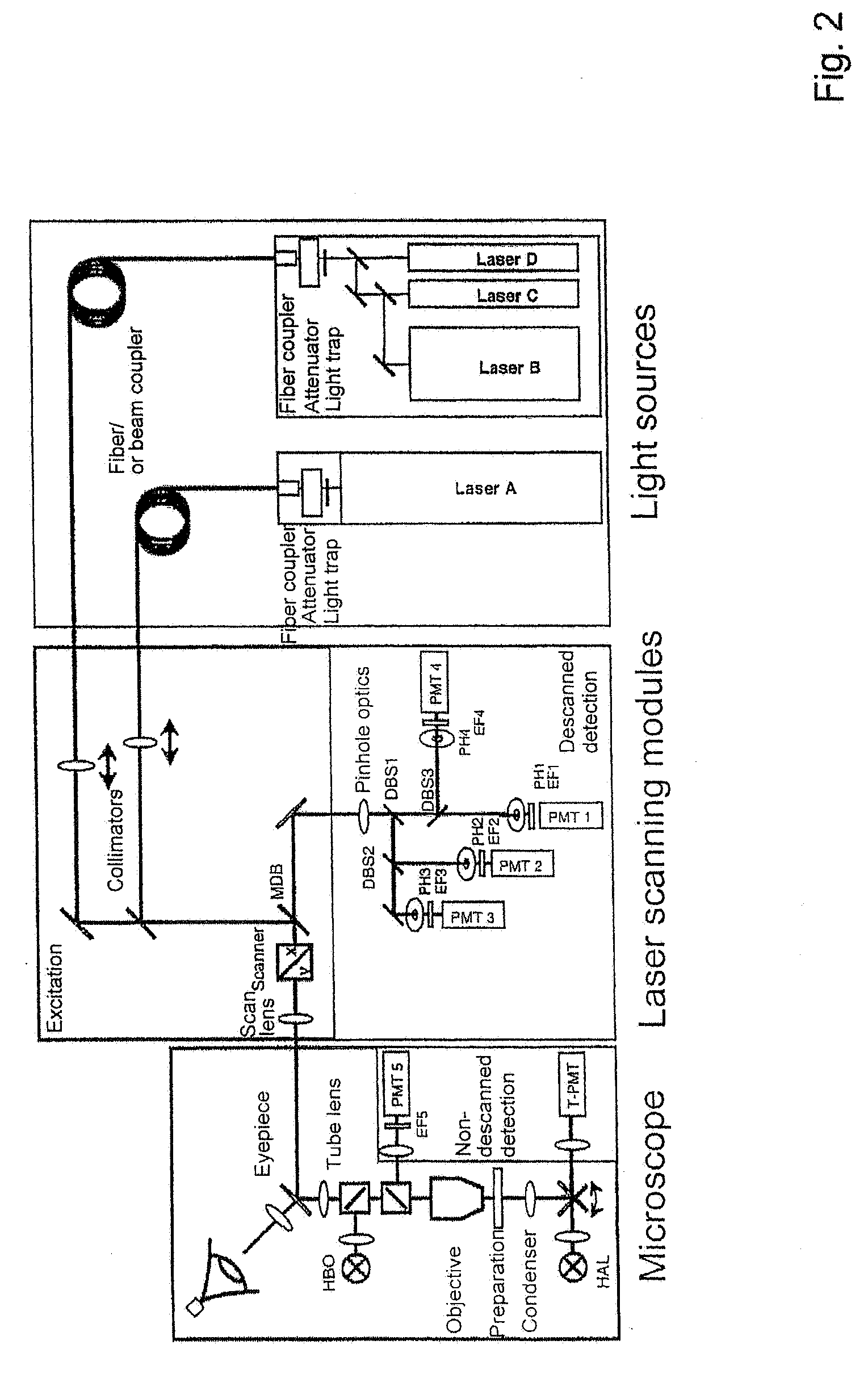 Method and arrangement for changing the spectral composition and/or intensity of illumination light and/or specimen light in an adjustable manner