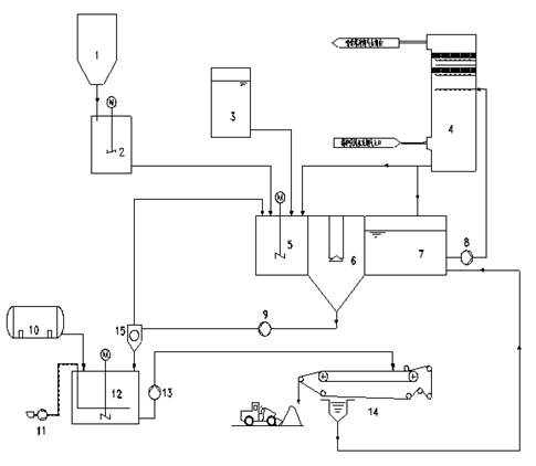 A desulfurization process and device of external circulation plus independent oxidation double alkali method