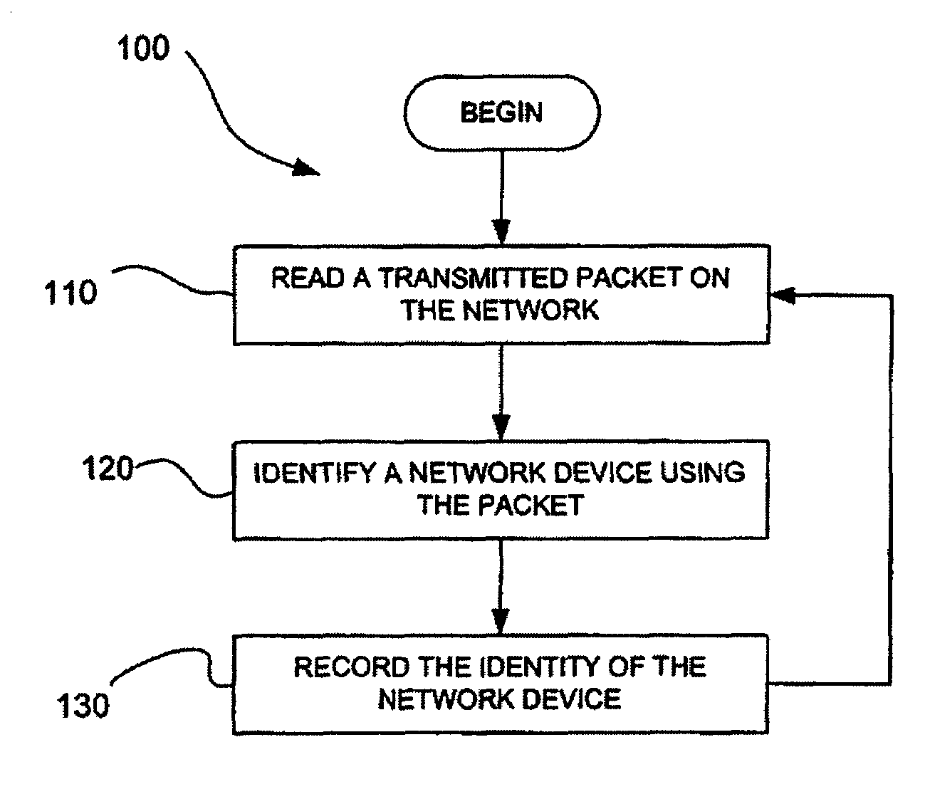 Systems and methods for identifying the client applications of a network
