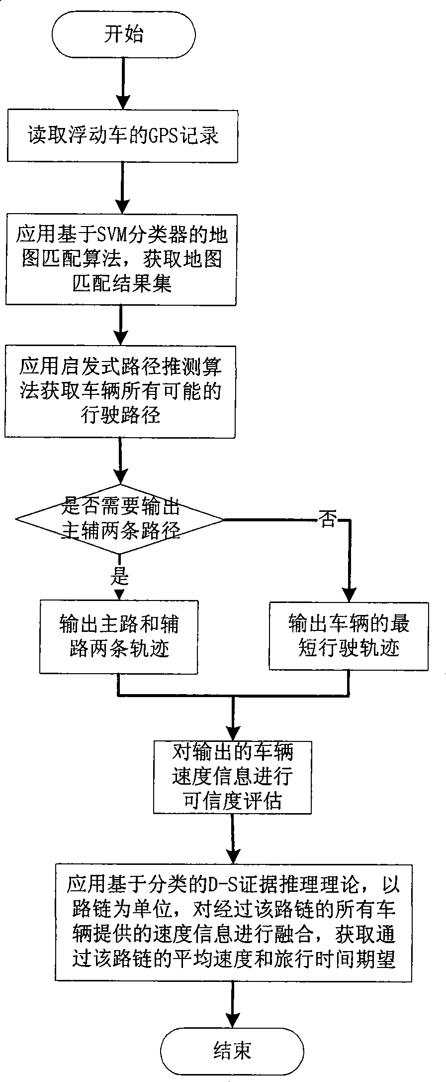 Floating vehicle information processing method under parallel road network structure