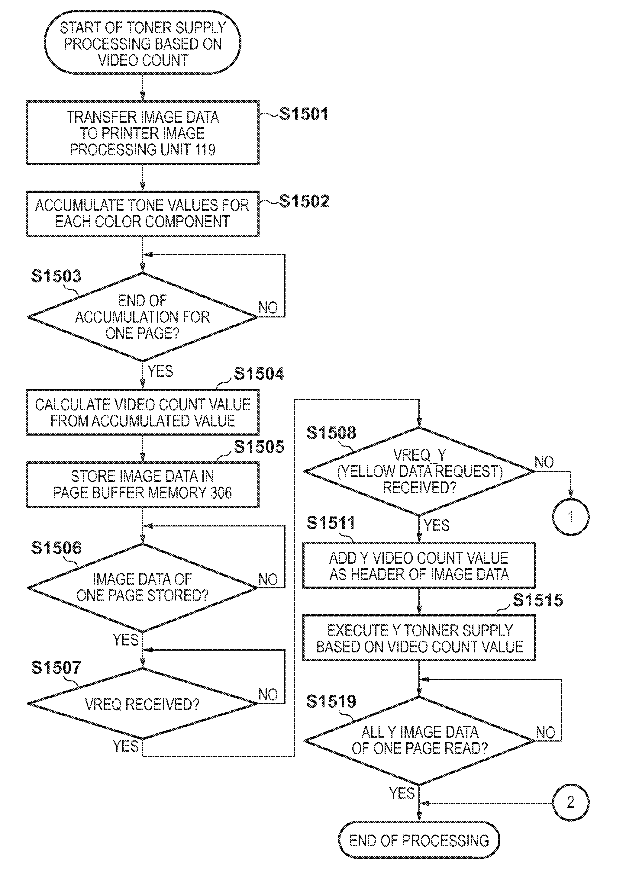 Image forming apparatus, control method and computer-readable medium