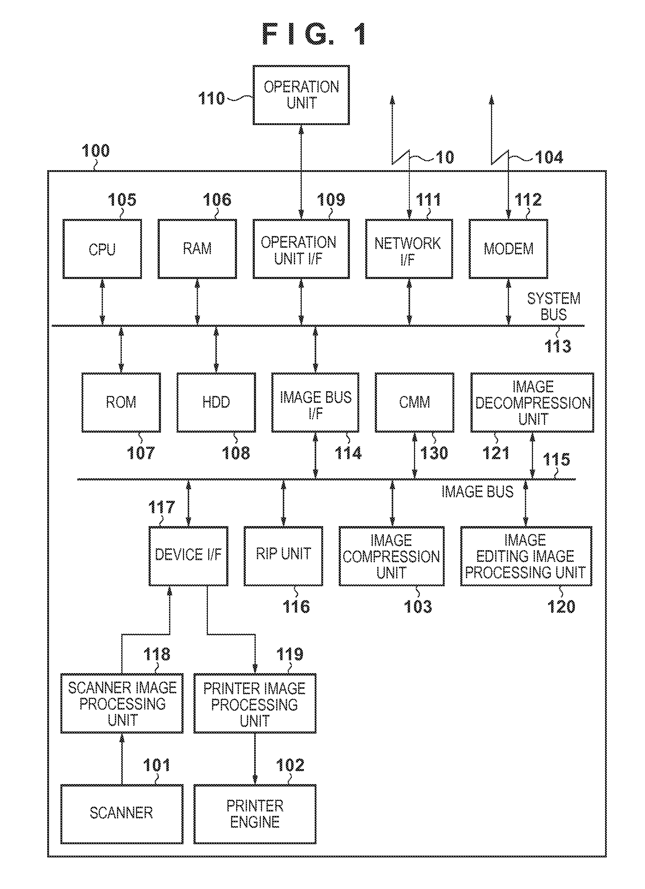 Image forming apparatus, control method and computer-readable medium