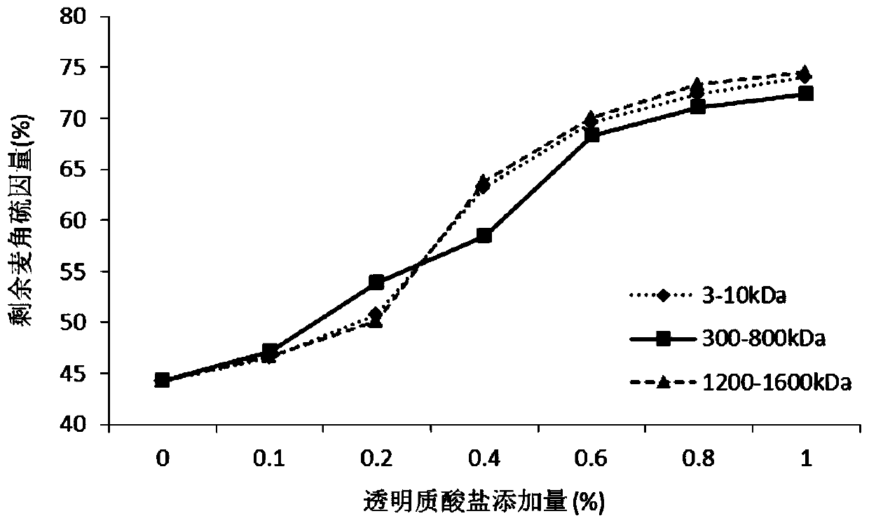 Method for inhibiting photodegradation of ergothioneine and application of method