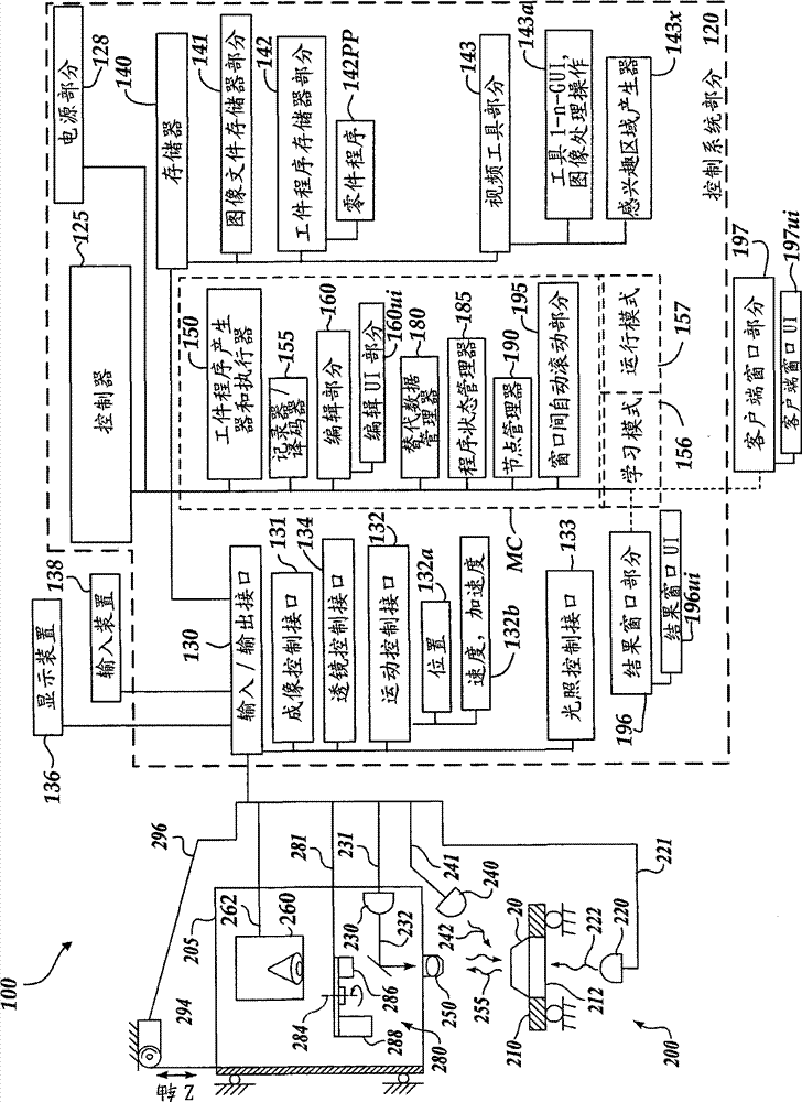 Machine vision system program editing environment including synchronized user interface features