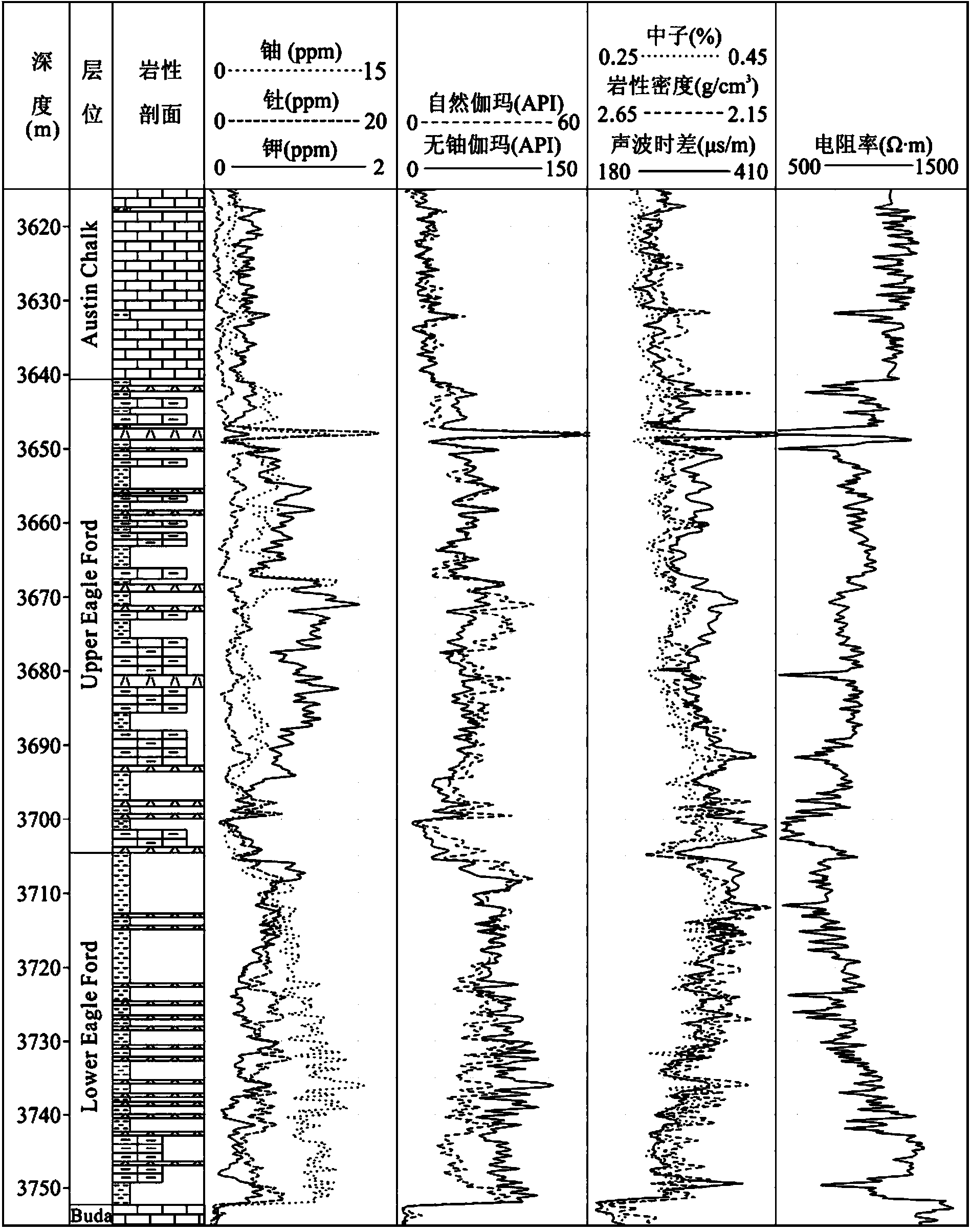 Method for evaluating organic carbon content of shale