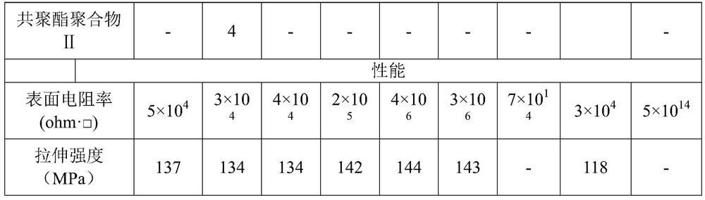 Antistatic polymer composition