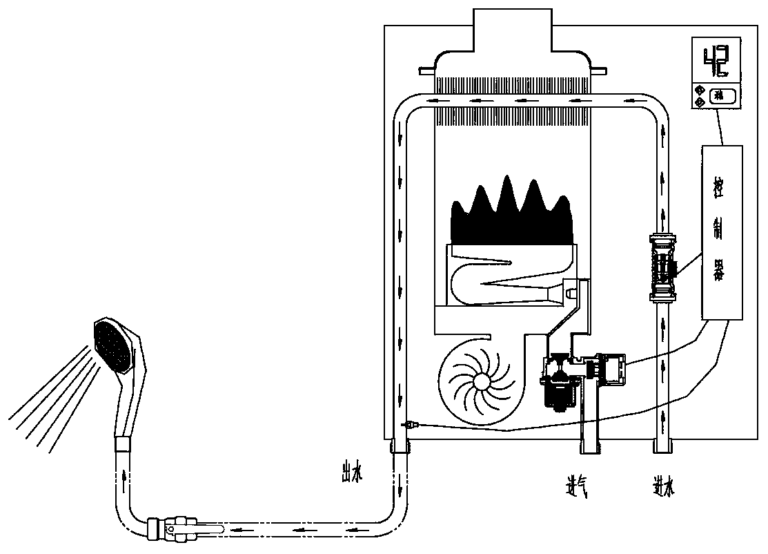 Rapid heating temperature control method of gas heat exchange equipment