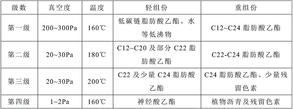 Method for preparing ethyl nervonate by using acer-trunctum-bung oil as raw material