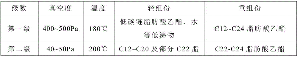 Method for preparing ethyl nervonate by using acer-trunctum-bung oil as raw material