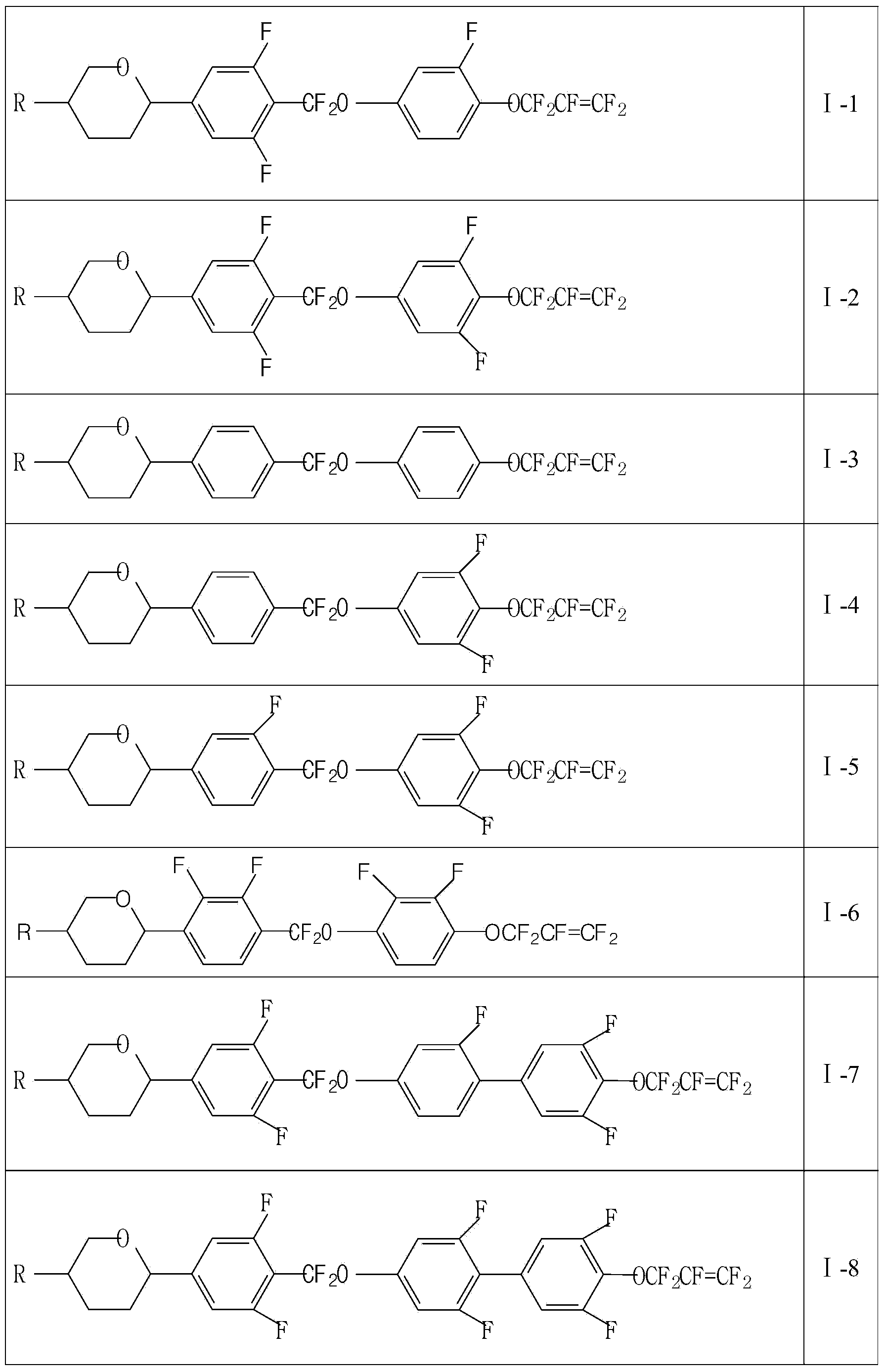 Liquid crystal compound containing pentafluoropropene and pyranoid ring and liquid crystal composition of liquid crystal compound