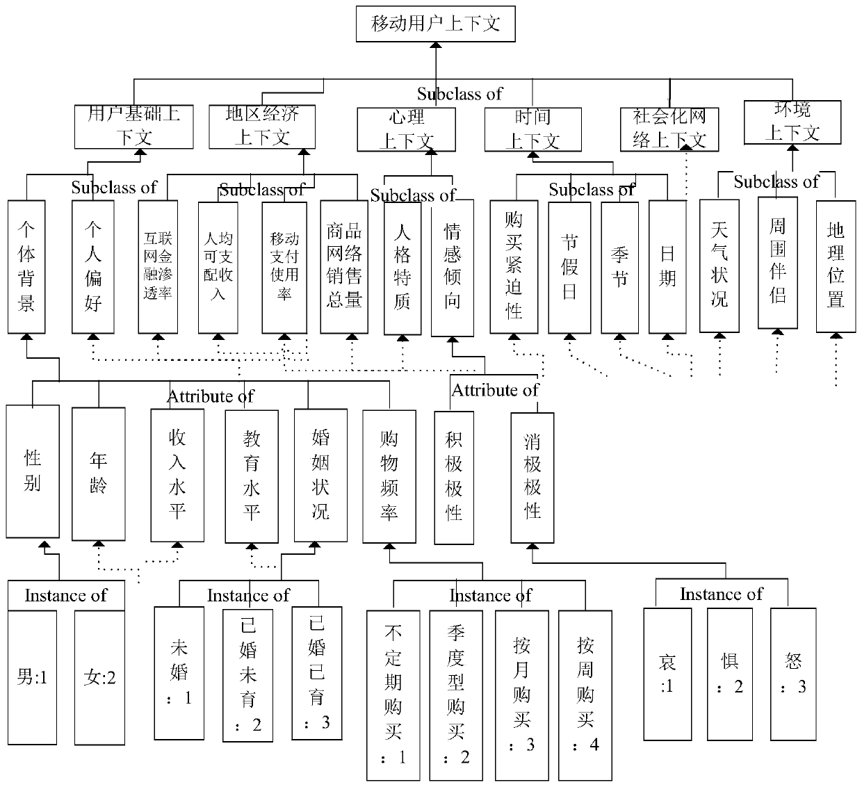 Information recommendation method based on contextual ontology tree to calculate user preference similarity