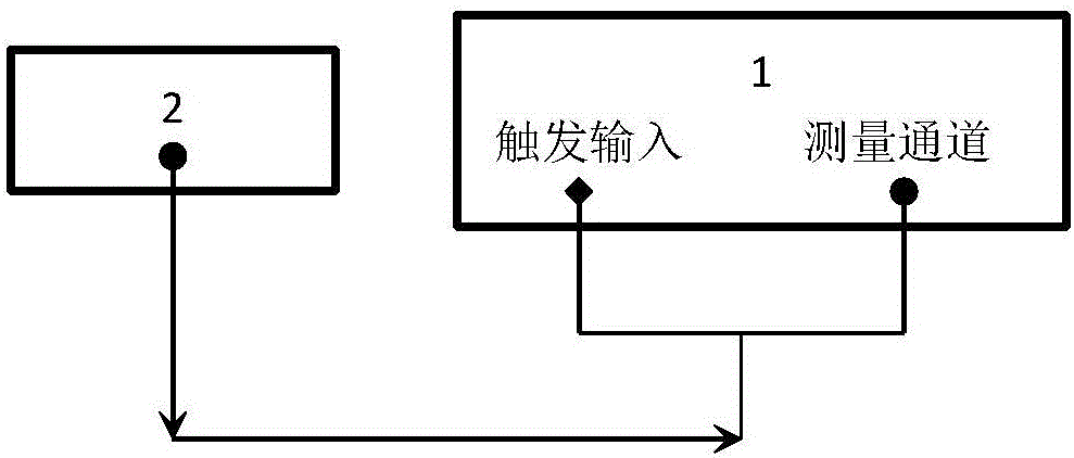 Large triggering delay quantization measuring method for laser vibration measurement calibration