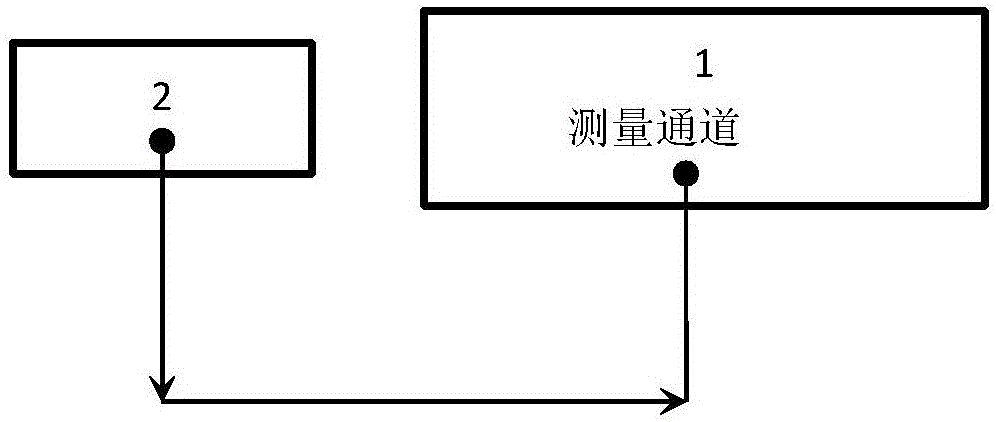 Large triggering delay quantization measuring method for laser vibration measurement calibration