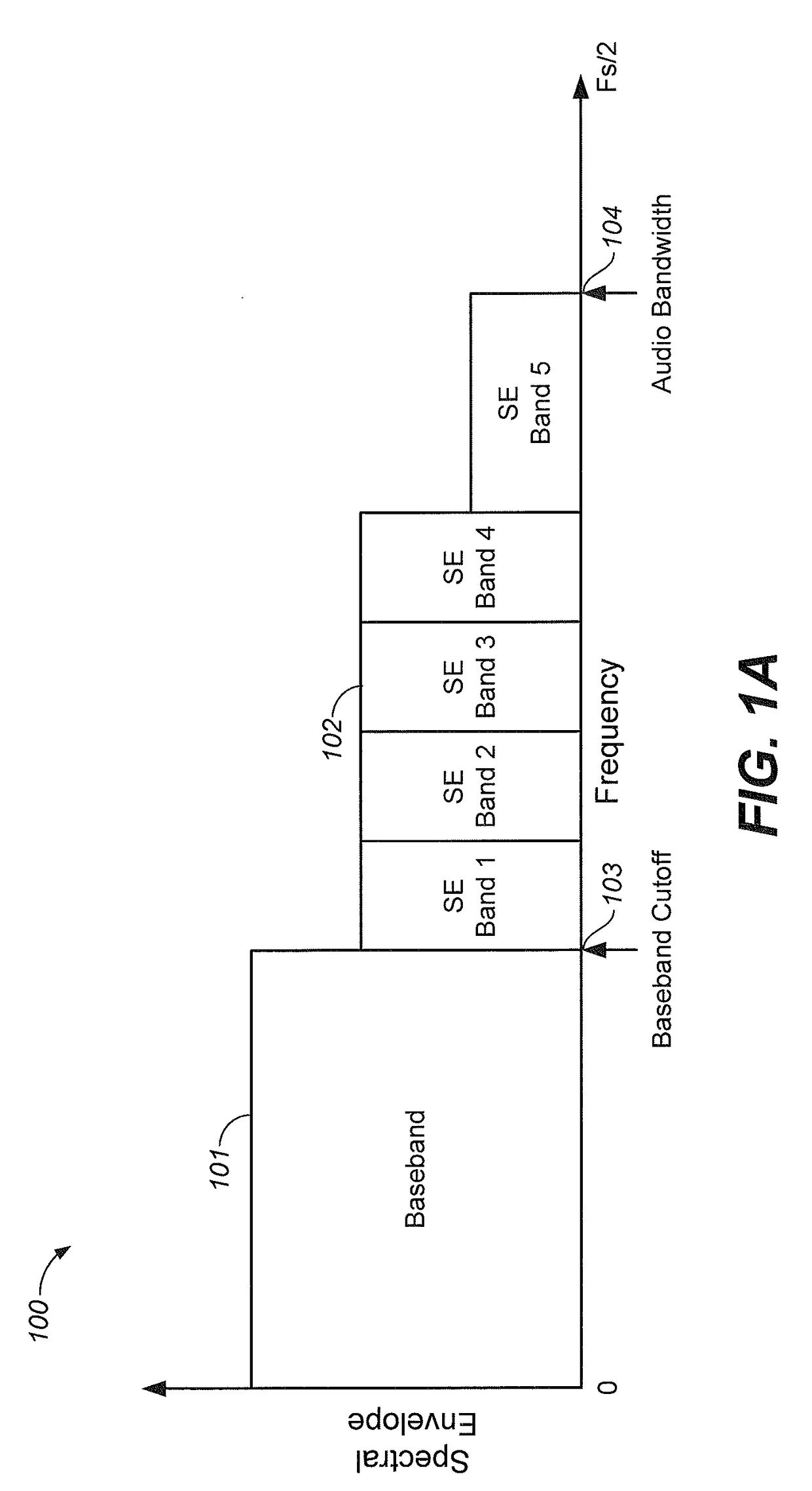 Methods and systems for efficient recovery of high frequency audio content