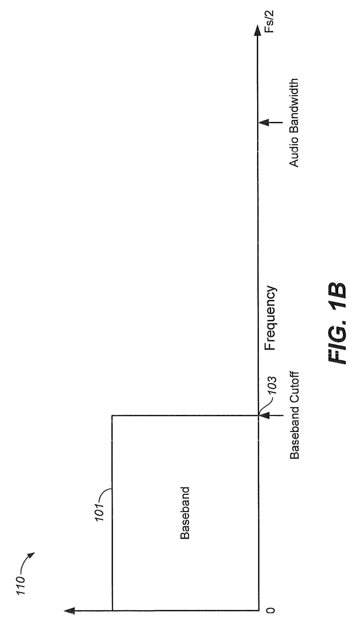 Methods and systems for efficient recovery of high frequency audio content